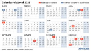 Calendario de festivos en España 2023: conoce los días de descanso del próximo año