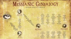 Descubre el apellido de Jesús y su significado en la historia cristiana