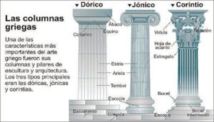 Descubre el significado de las 5 columnas y su importancia en la arquitectura y la historia