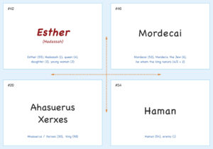 Esther vs. Ester: ¿Cuál es la diferencia entre estos nombres?